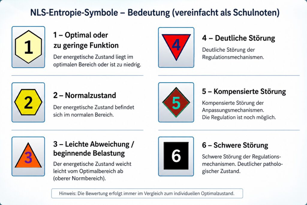 NLS-Entropie-Symbole